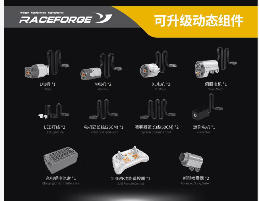 3402pcs GULY 10651 Supercar Series–GT Performance Supercar 1:8