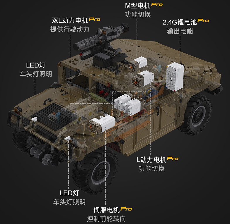 3935PCS CaDA C61036 1:8 HUMVEE Off-Road Vehicle