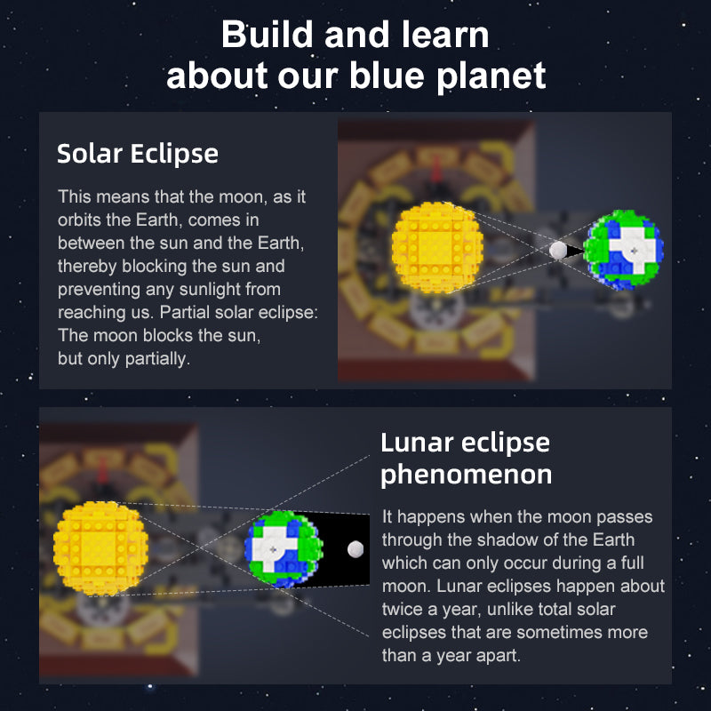 865PCS Cada C71004 Earth, Moon and Sun Orrery