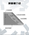 YC-25001 Building block size measuring board